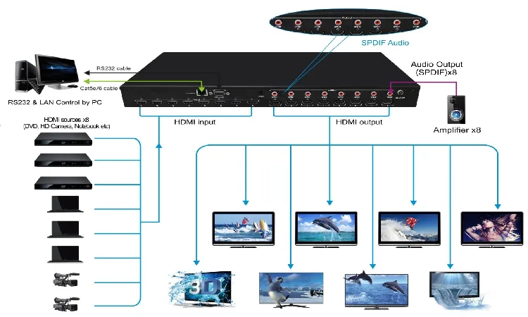 تفاوت IPTV و ماهواره مرکزی