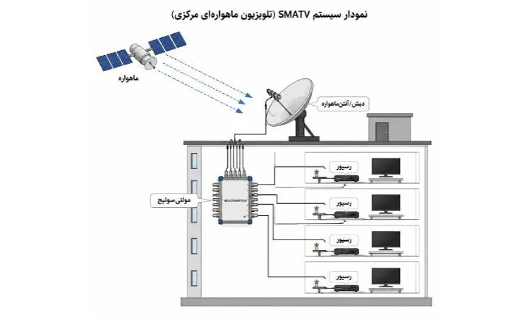 آنتن مرکزی برای مدارس و دانشگاه ها